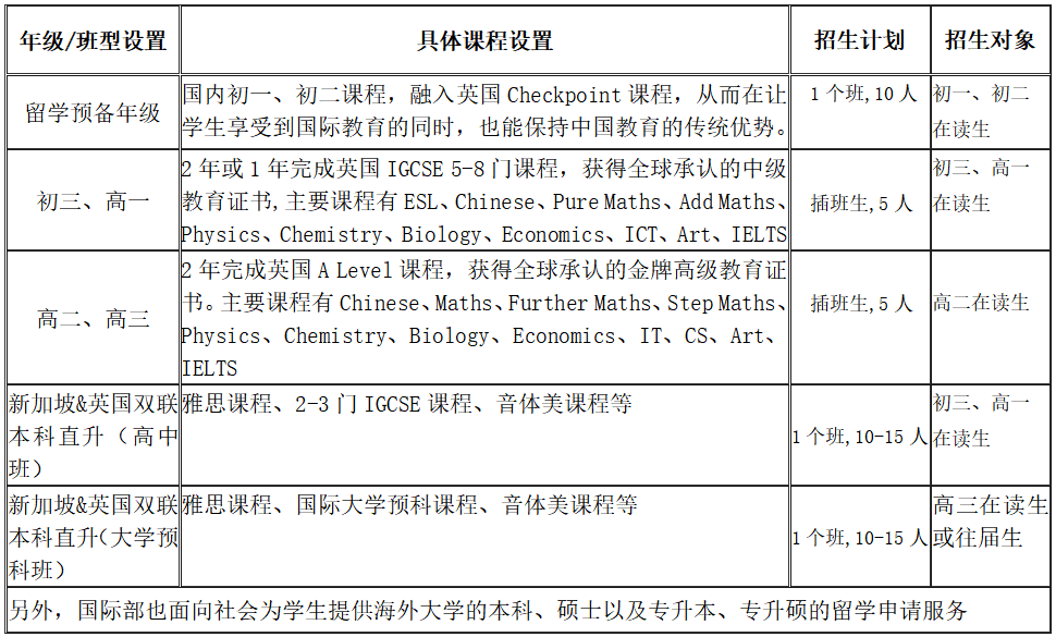 國科大（青島）附屬學(xué)校國際部2025年春季入學(xué)招生簡章