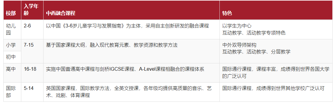 杭州狄邦文理學校課程介紹（幼兒園、小學和初中、高中部）