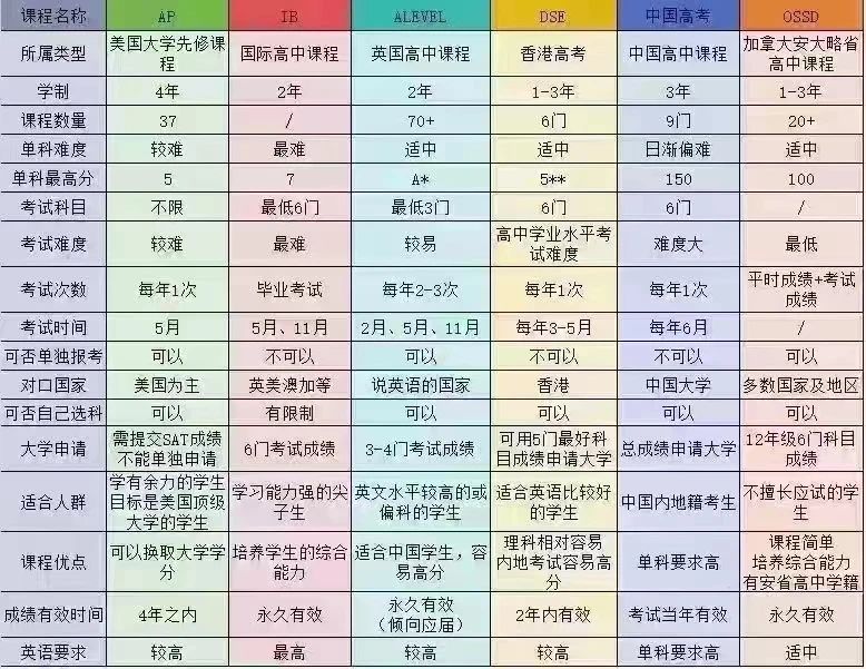 2025年天津7所民辦國際高中匯總！