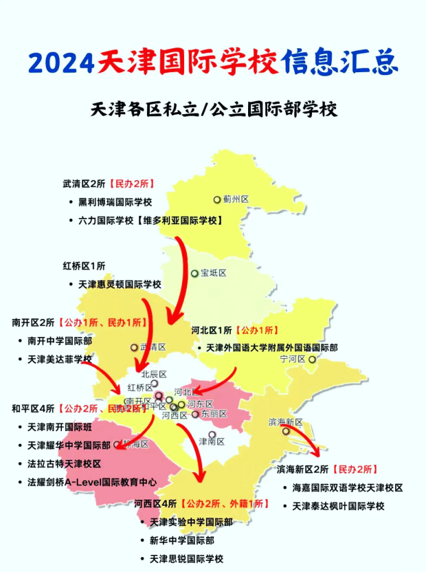 天津國際學校匯總