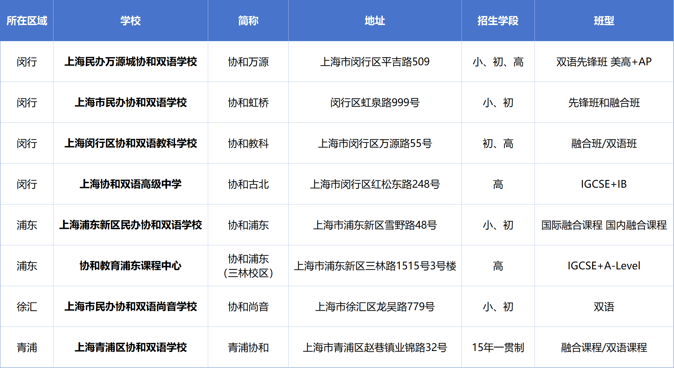 上海協和系國際學校盤點，如何為孩子選擇適合的？