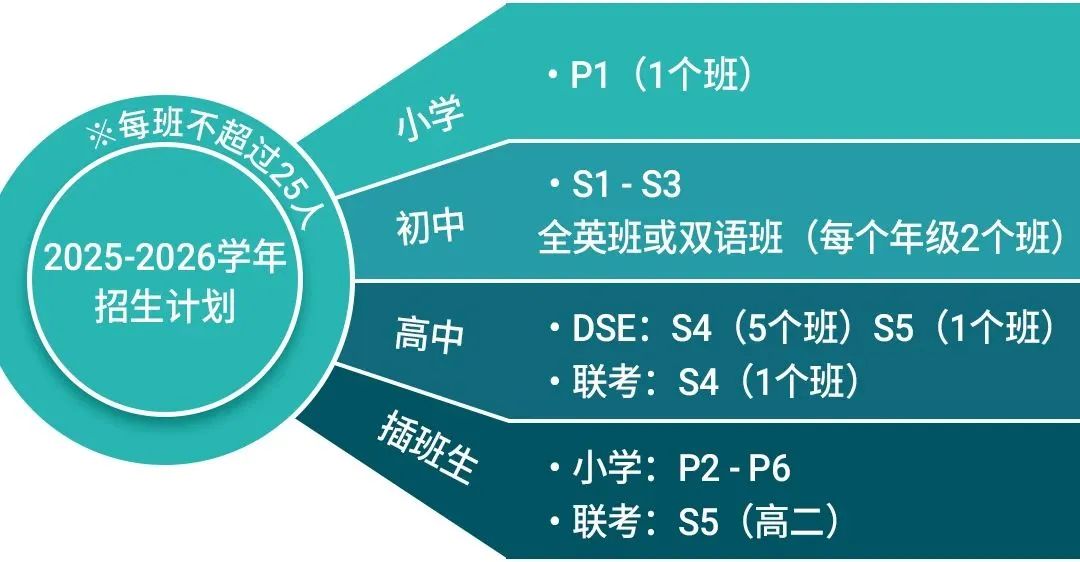 佛山暨大港澳子弟學校開放日&入學評估首秀！