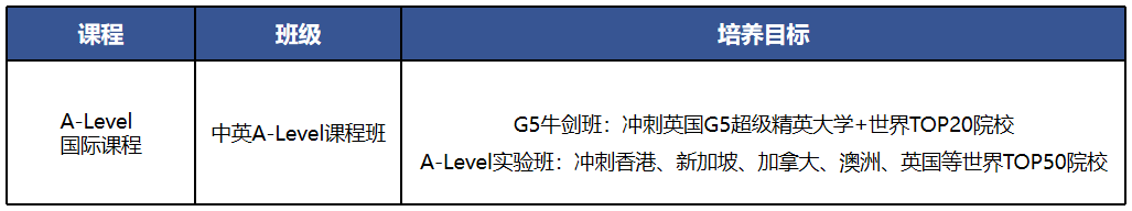 廣東省實A- level國際課程2025年招生簡章！