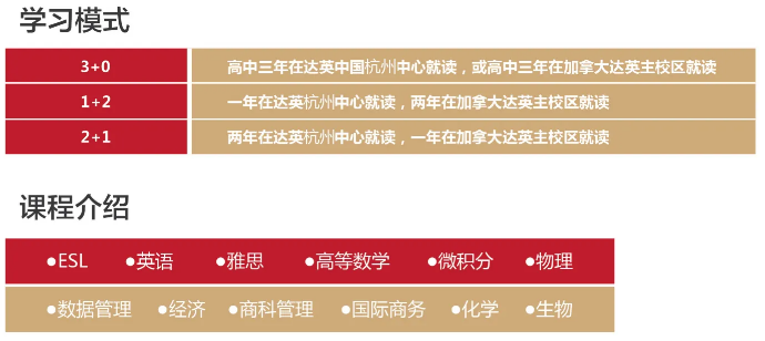 杭州加拿大達(dá)英國(guó)際學(xué)院2025年招生簡(jiǎn)章！