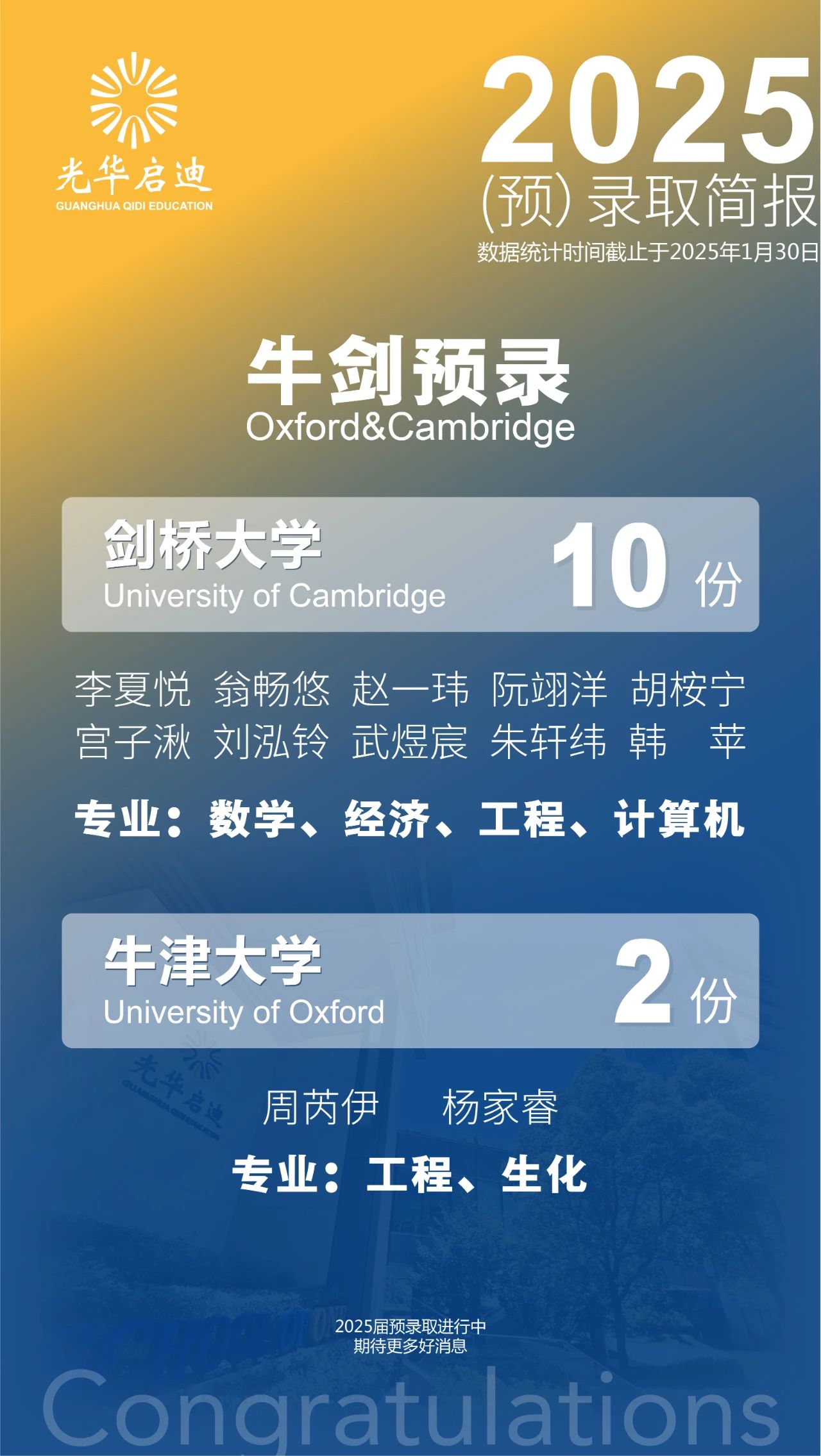 光華啟迪2025屆最新升學數據