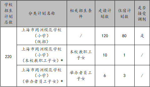 上海市同洲模范學校2025年一年級招生簡章