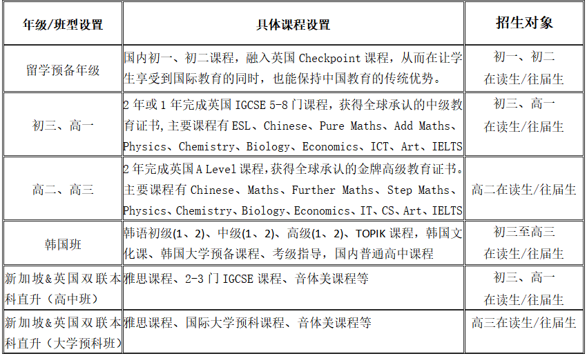 國科大（青島）附屬學校國際部2025年秋季入學招生簡章