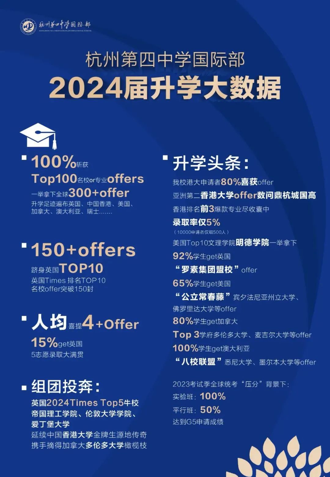 杭四中國際部2025年招生常見熱門問題