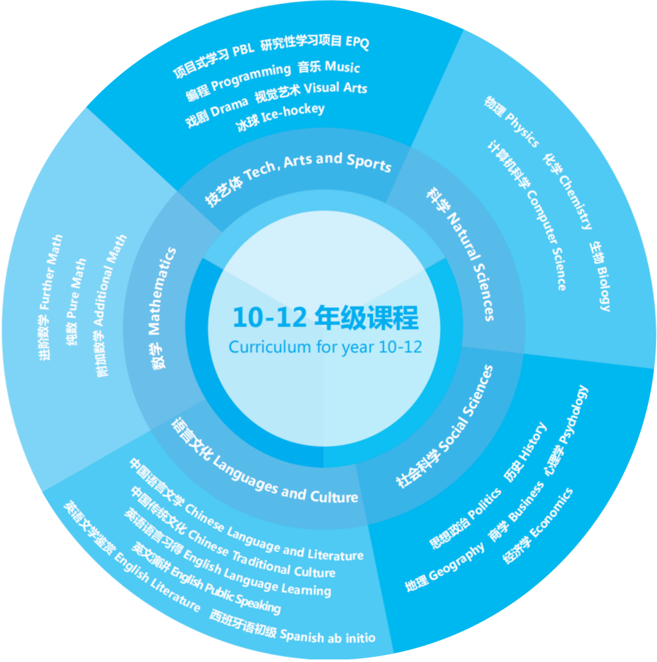 人大附中經開學校國際部2025年招生啟動