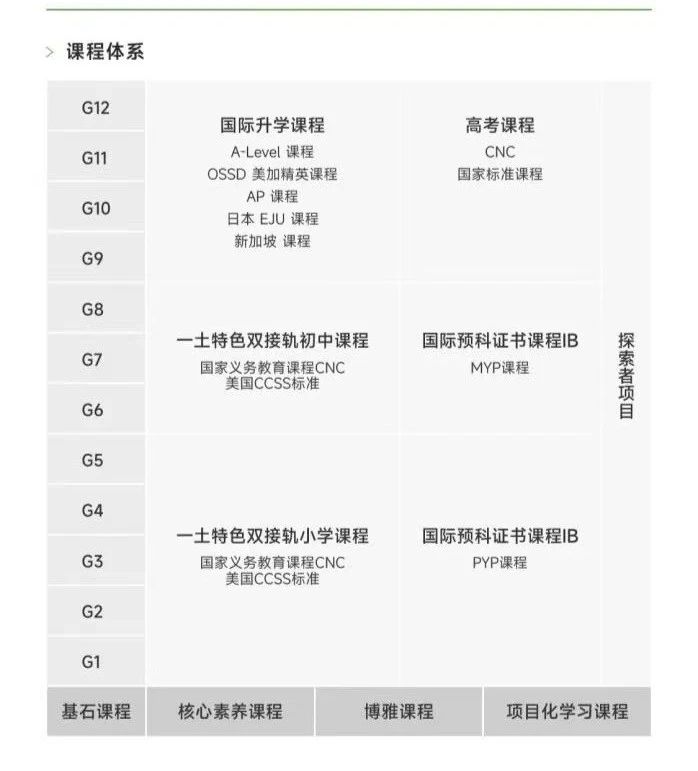 一土致知學(xué)校入學(xué)考試是什么？