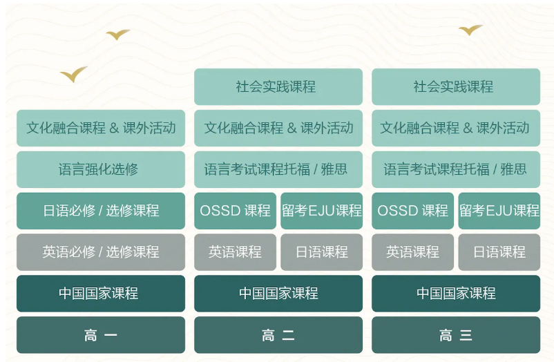 蘇州中學相城國際書院中日班2025年招生簡章！