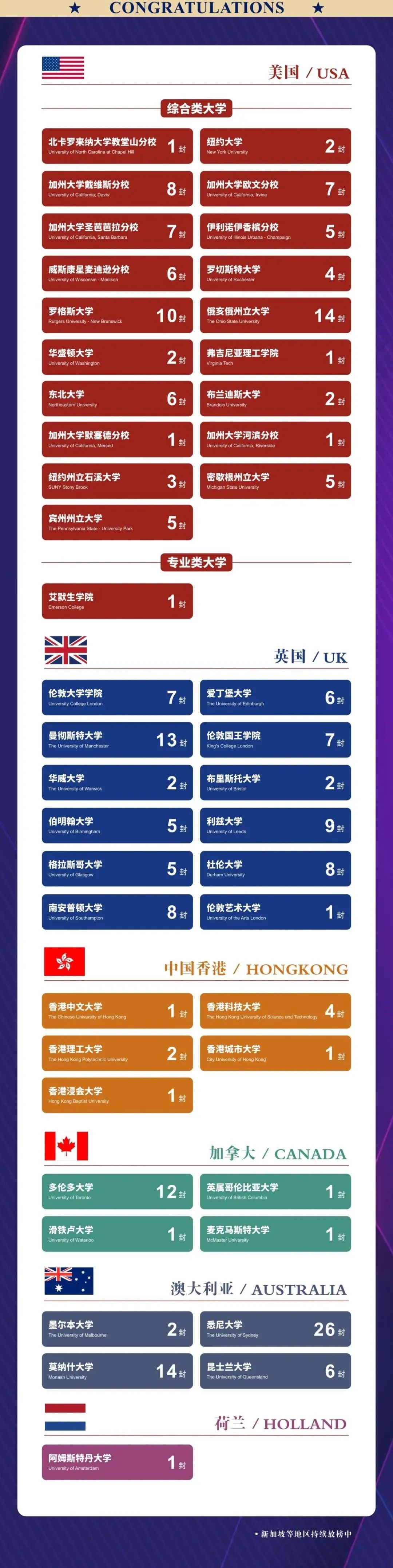 杭州高級(jí)中學(xué)國(guó)際部2025年秋招計(jì)劃信息