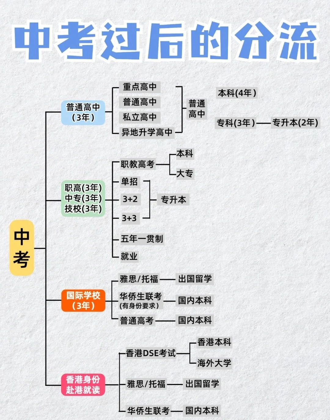 初中孩子該如何轉(zhuǎn)軌國(guó)際高中？高中三年該如何規(guī)劃？