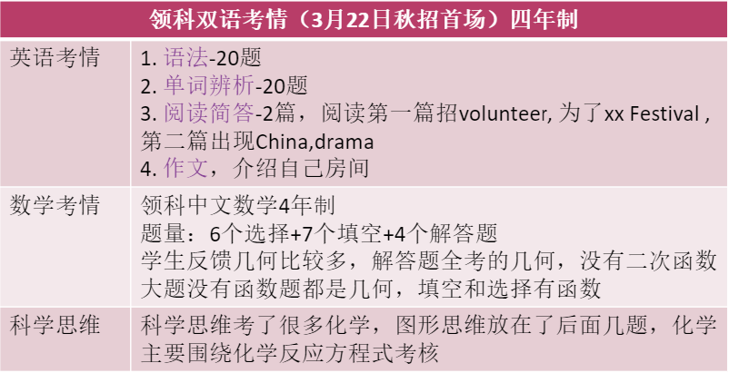 上海五所熱門國際學(xué)校入學(xué)英語水平要求一覽