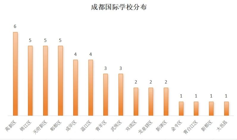 成都45所+國際學(xué)校/國際部最全盤點！
