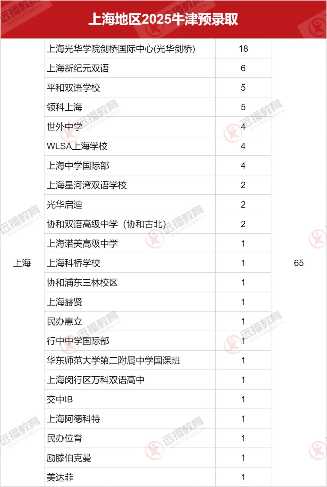 想在上海轉(zhuǎn)軌，A-Level/AP/IB三大賽道，哪些國際學(xué)校值得沖？