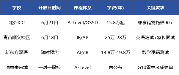 北京國際學(xué)校擇校秘籍：6月動態(tài)全曝光，搶占先機
