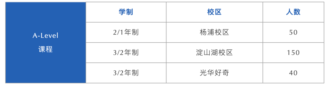 “光華系”王牌學(xué)校！上海熱門Alevel國際高中——光華啟迪招生入學(xué)開啟