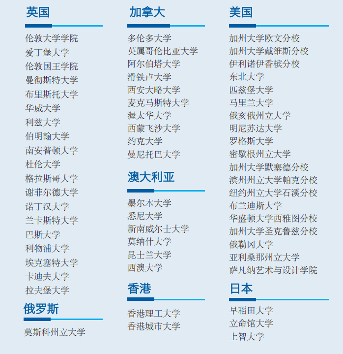 人大附中經(jīng)開學(xué)校國際部2025年招生啟動