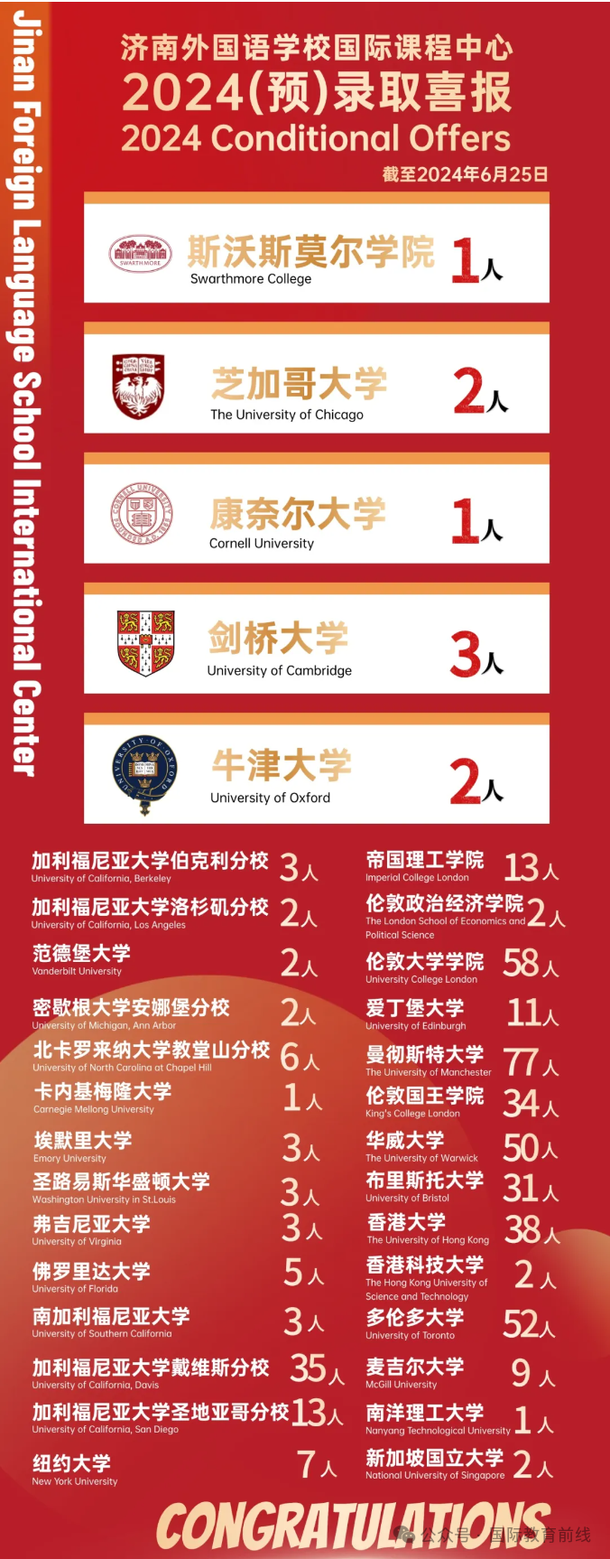 濟南外國語國際課程中心2025年招生信息