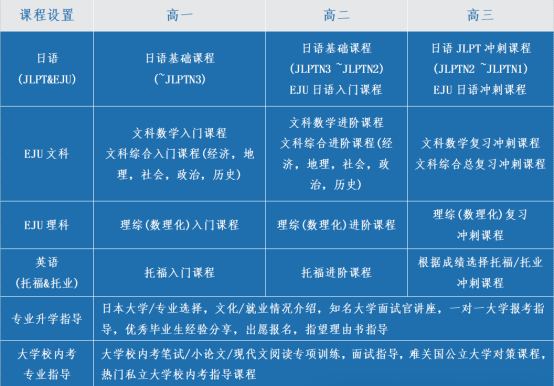 上海日高國際學校排名！哪所最適合你家孩子？