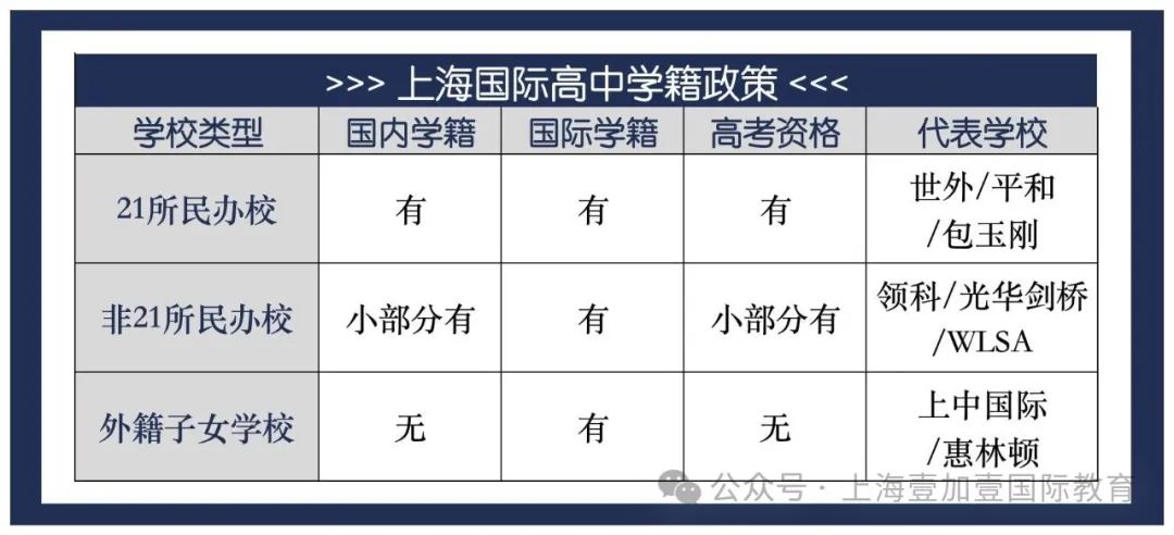上海民辦國際高中學籍指南：雙軌升學關鍵決策，選錯影響孩子未來！