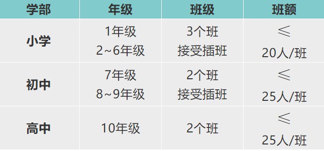 深圳楓葉國際學校2021年學費多少，收費多少