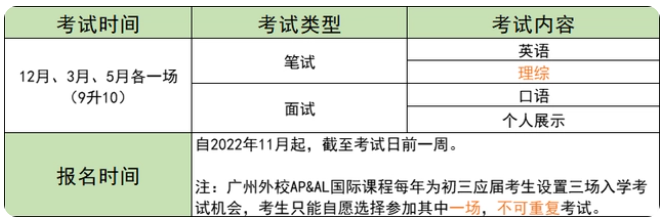 廣外外校國(guó)際部2023年招生入學(xué)考試時(shí)間、內(nèi)容