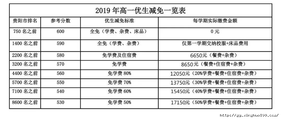 2019年貴陽市為明國際學校招生簡章