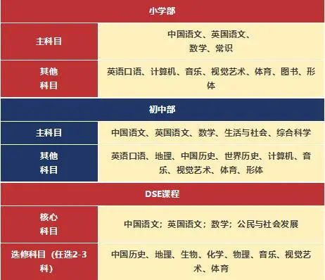 2024年深圳華美外國語學校香港課程招生簡章