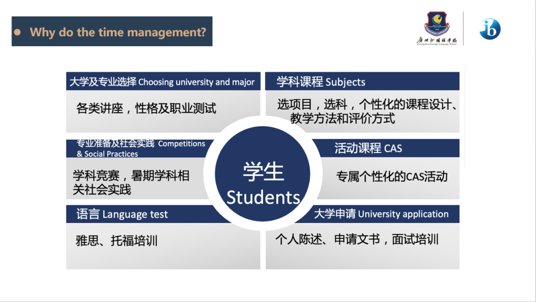 廣州外國語學校IBDP課程優勢