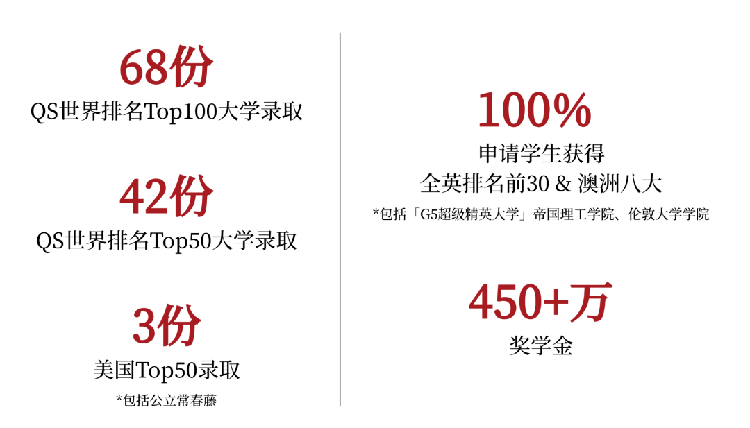 2025年廣州新僑學(xué)校招生學(xué)費(fèi)是多少？