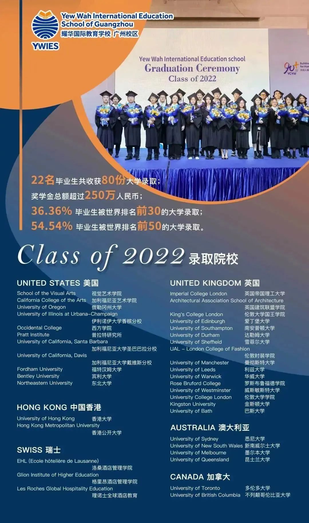 廣州耀華國(guó)際教育學(xué)校2023年秋季入學(xué)招生簡(jiǎn)章！