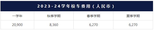 上海哈羅國際學校高中部學費一年多少？