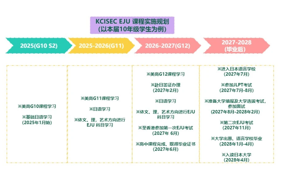 康橋?qū)W校昆山校區(qū)日本班2025年招生簡(jiǎn)章！