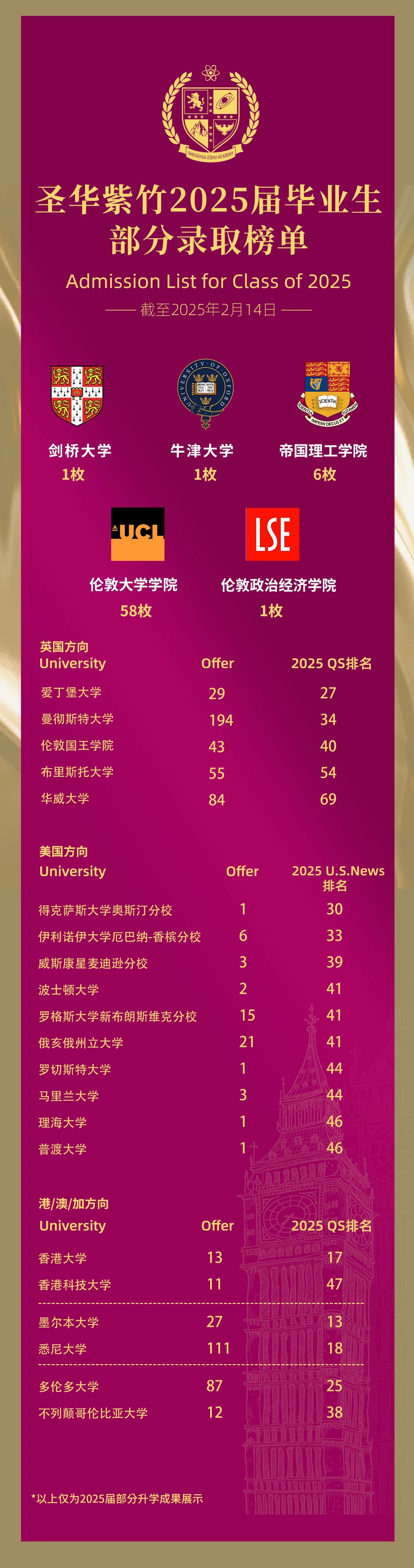 圣華紫竹學(xué)院辦學(xué)優(yōu)勢和升學(xué)成果