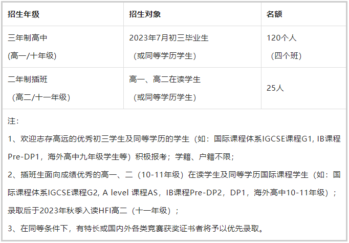 2023年華附國際部AP課程招生簡章發布