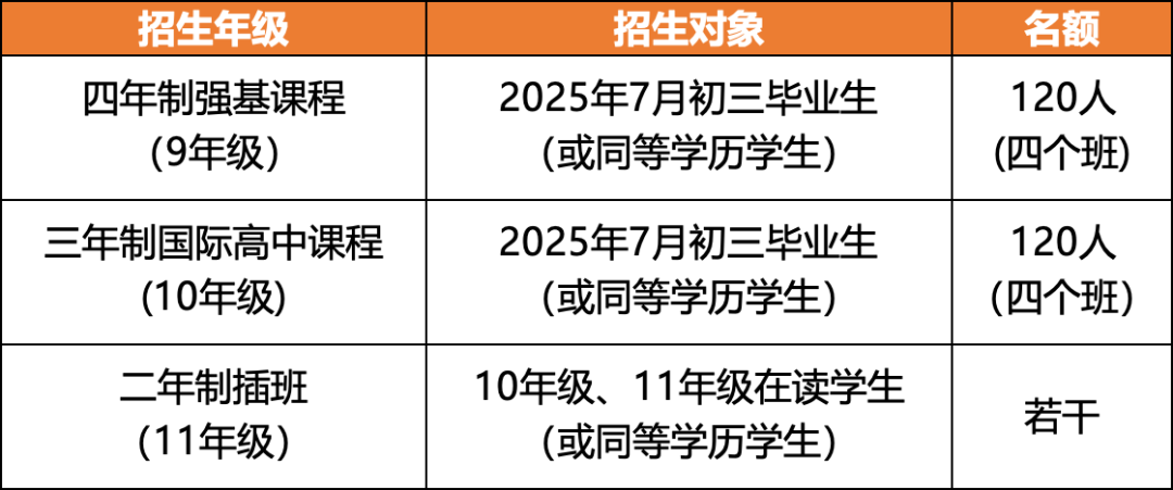 華附國際部2025年招生簡章發布！