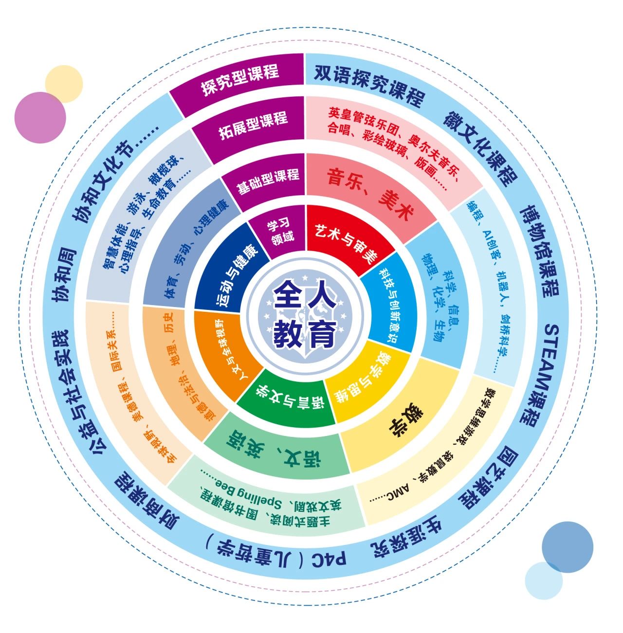 合肥協和雙語學校招生簡章