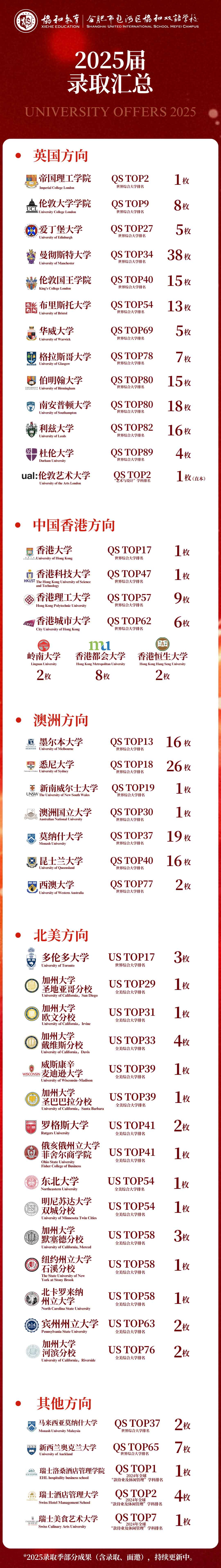 請問合肥協(xié)和雙語學(xué)校的辦學(xué)優(yōu)勢是什么？