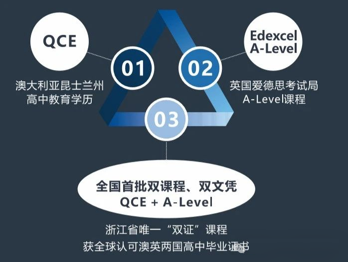 杭州東方中學(xué)國際部招生計(jì)劃和要求