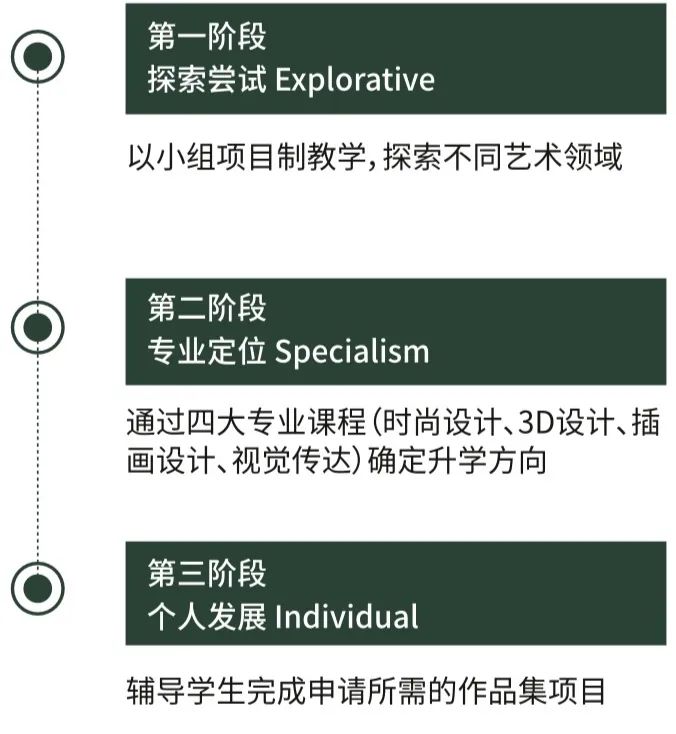 杭州橄欖樹學校國際高中藝術班2024年招生簡章！