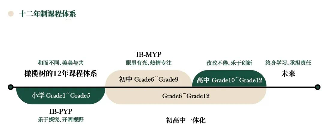 2026年杭州橄欖樹學校首場開放日公布！
