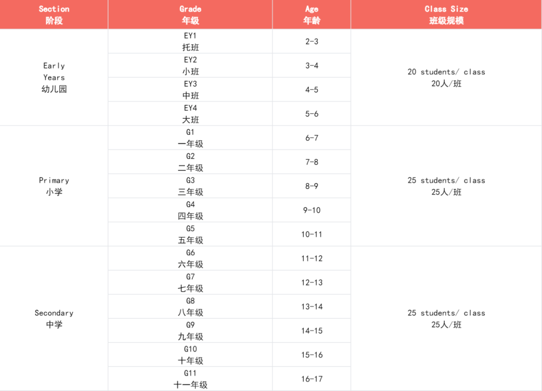 愛莎外籍人員子女學校發布2024-2025春季招生簡章！