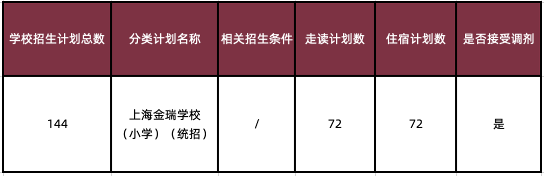 上海金瑞學校招生簡章