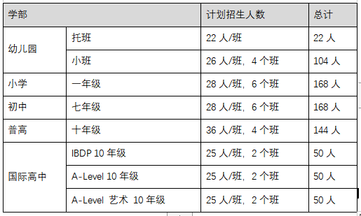 2023蘇州工業(yè)園區(qū)外國語學校招生指南！