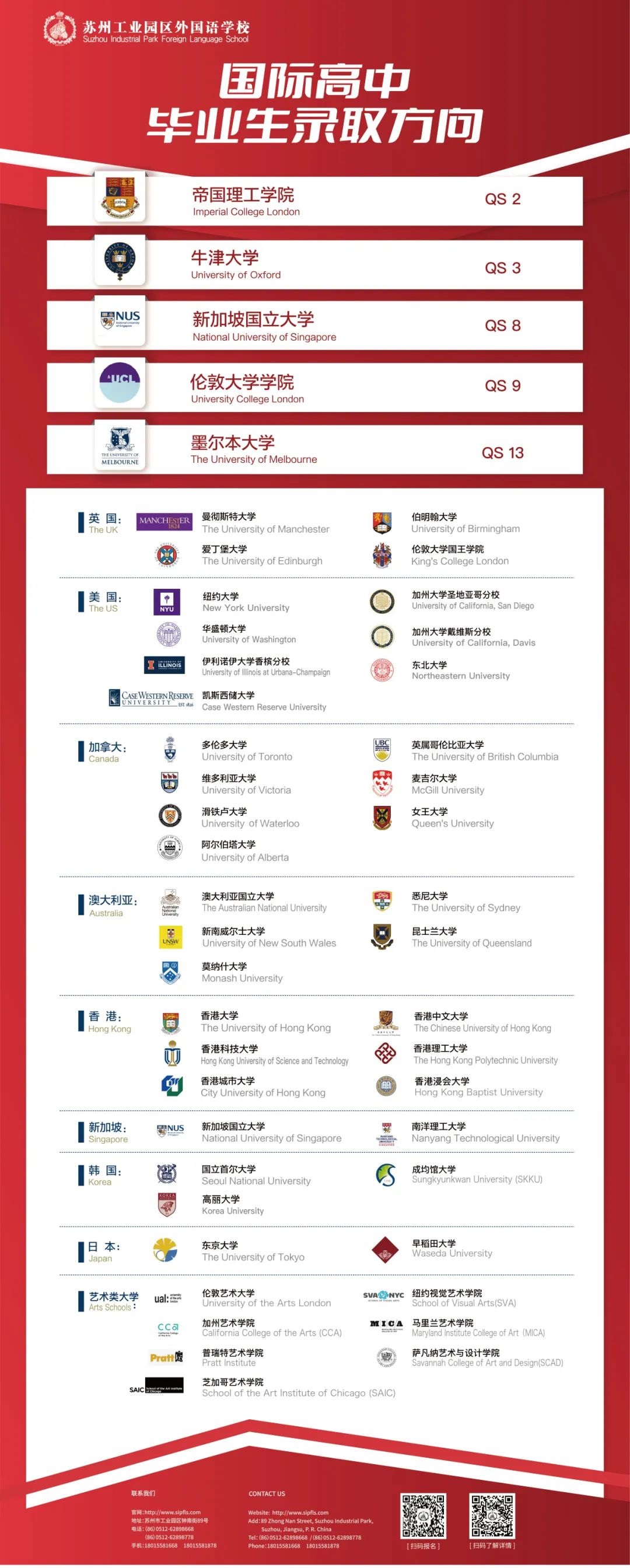 蘇州工業園區外國語學校升學成績