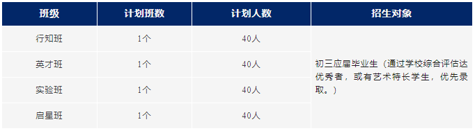 蘇州工業園區外國語國際高中2024秋季招生簡章！