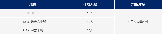 蘇州工業園區外國語國際高中2025招生簡章！