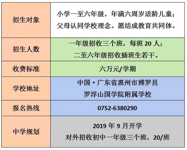 羅浮山國學院附屬學校2018秋季招生簡章